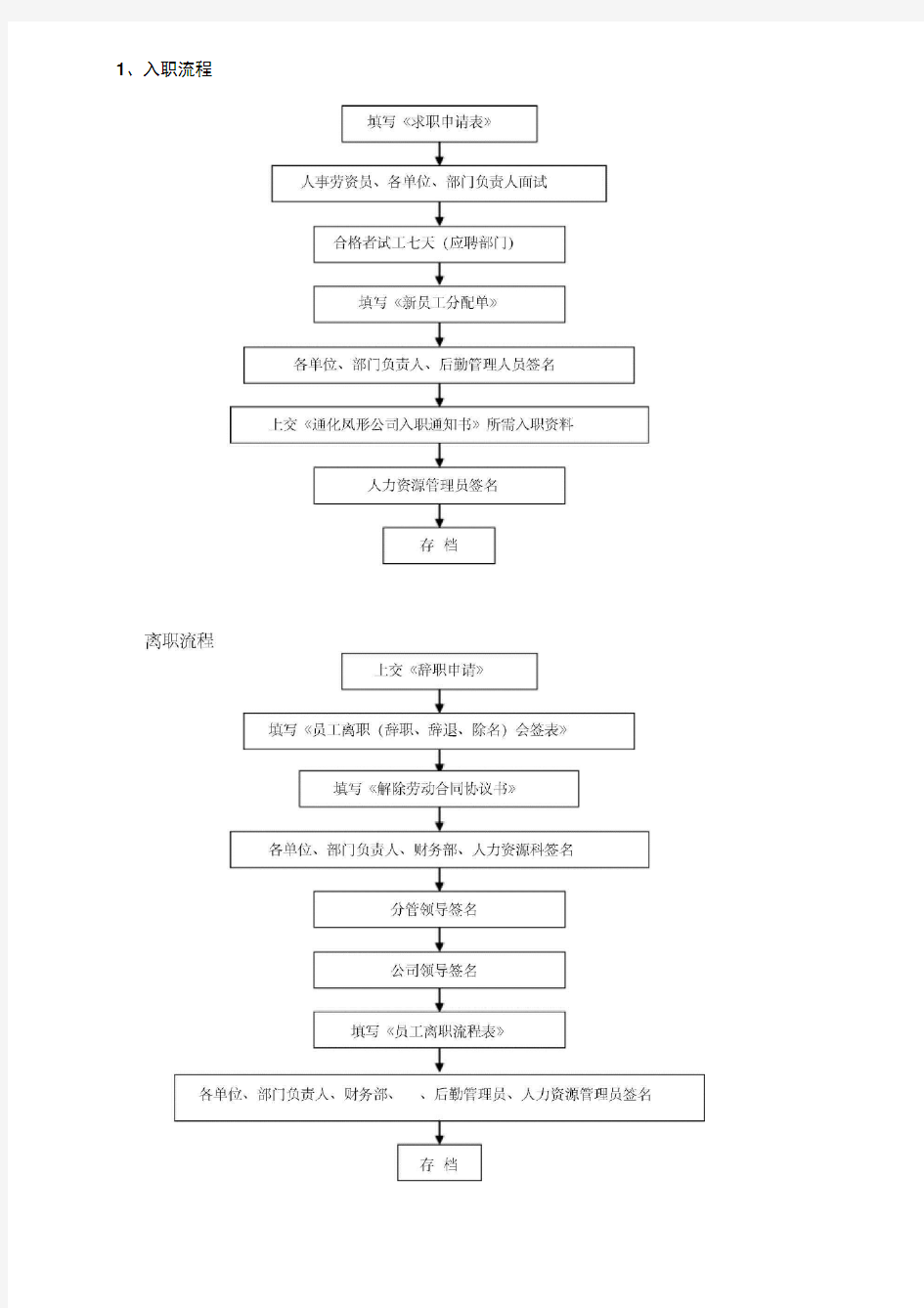 综合办公室工作流程图