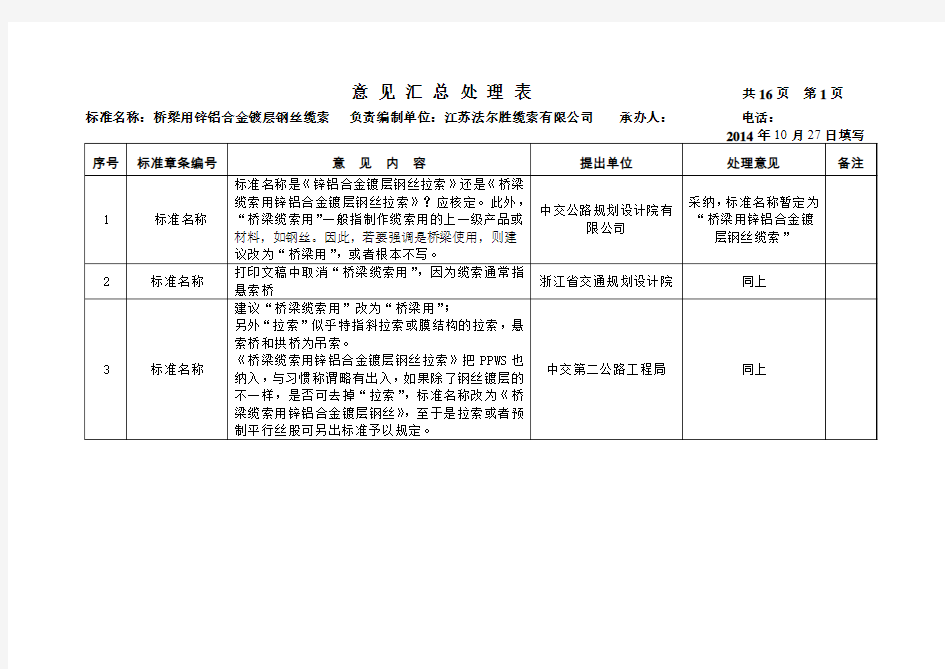 锌铝合金镀层钢丝缆索