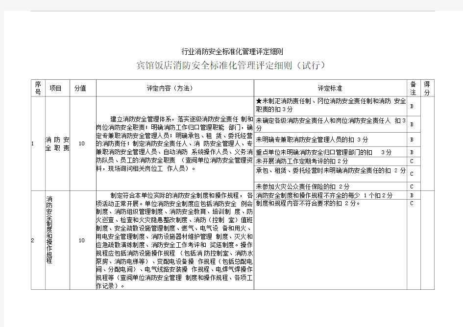 行业消防安全标准化管理评定细则