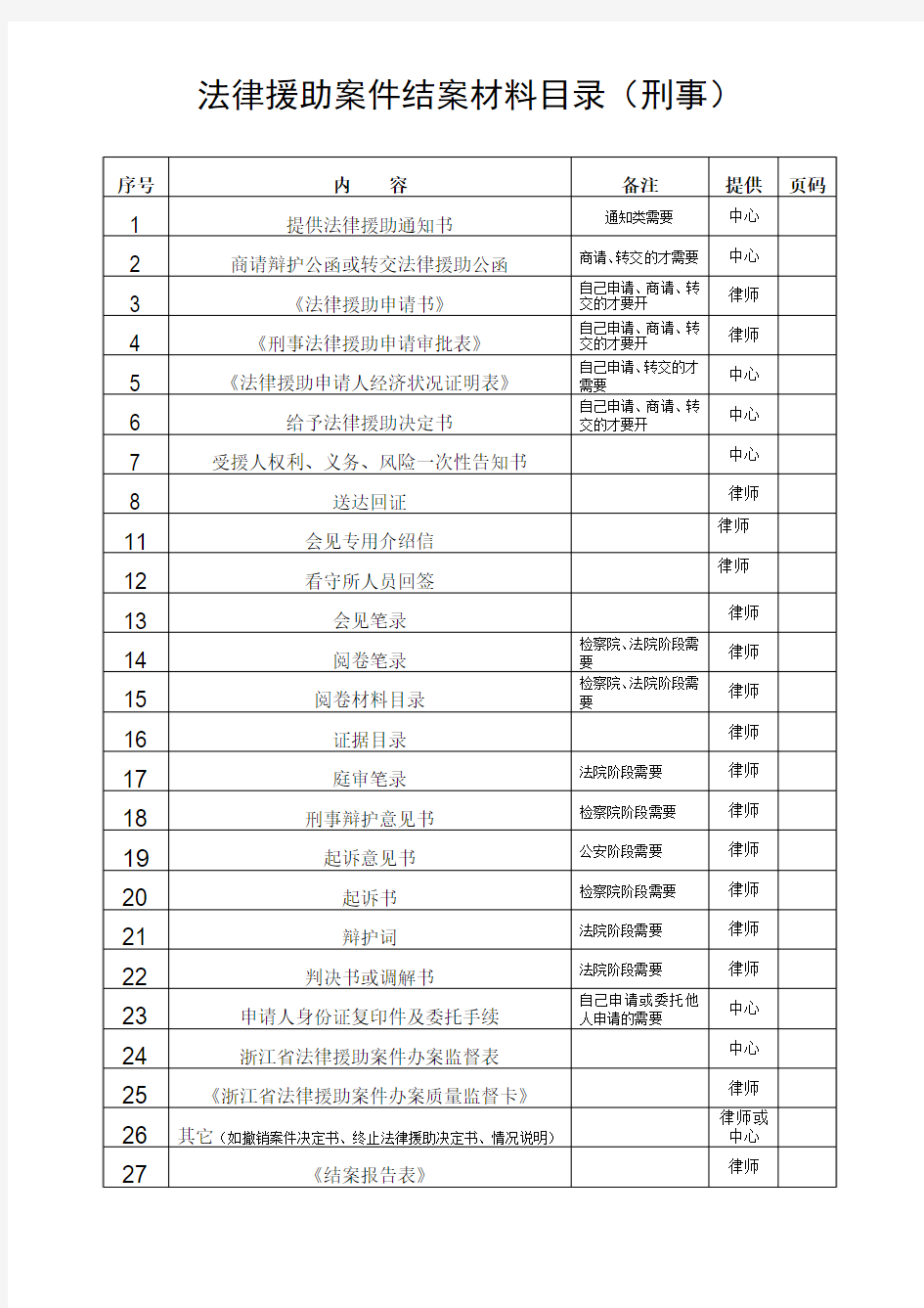 法律援助结案材料目录(刑事、民事)