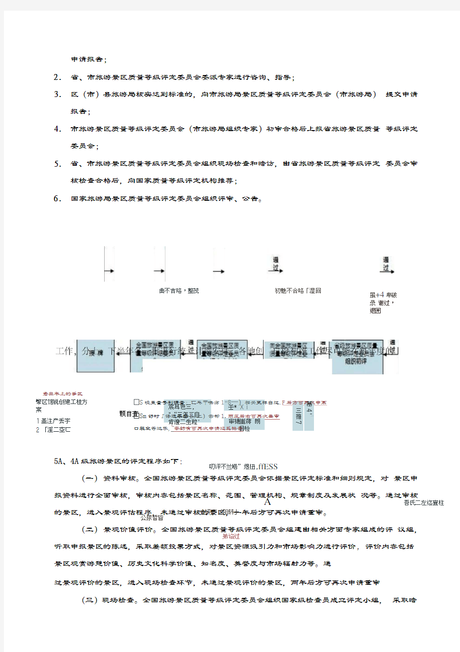 5A景区创建程序、条件和申报材料
