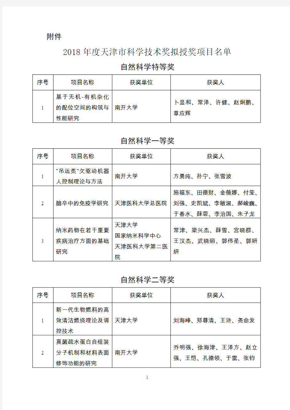 2018年度天津市科学技术奖拟授奖项目名单.doc