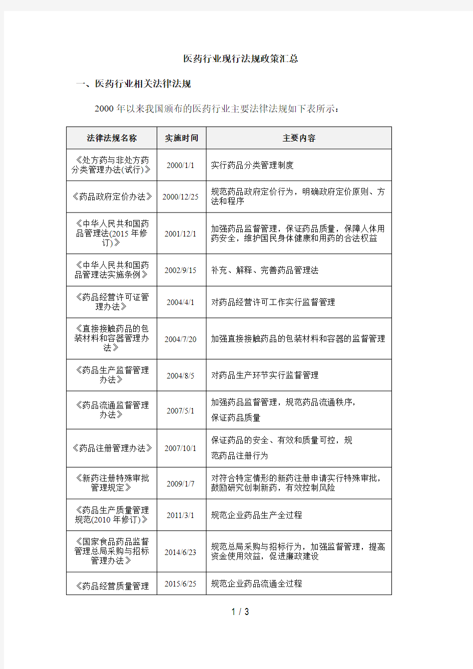 医药行业现行法规政策汇总