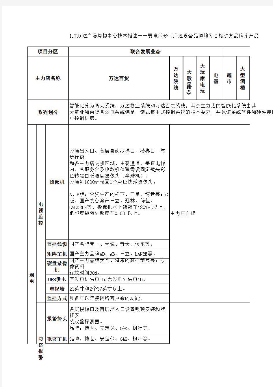 万达商业综合体建造标准2013