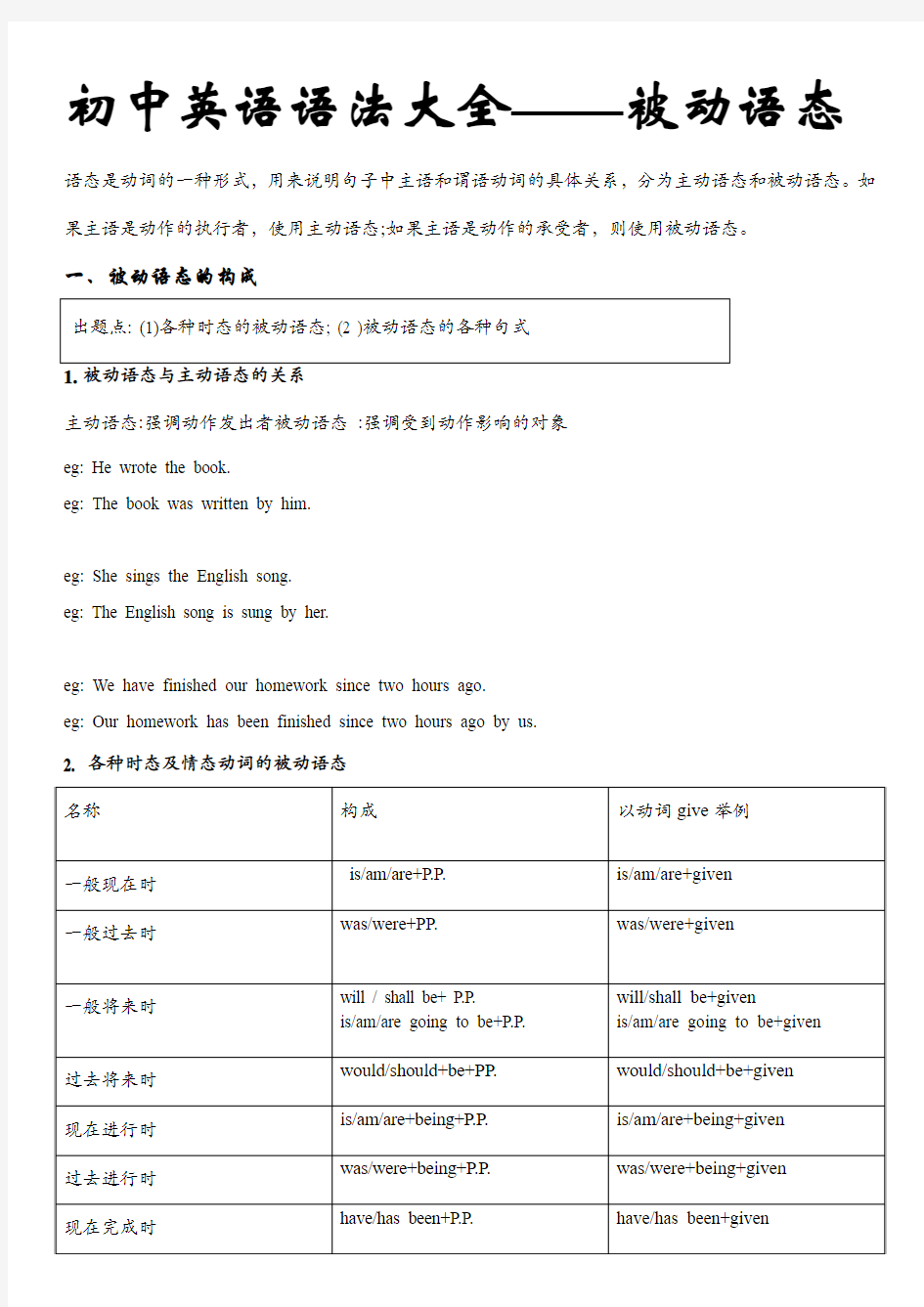 初中英语语法大全——被动语态