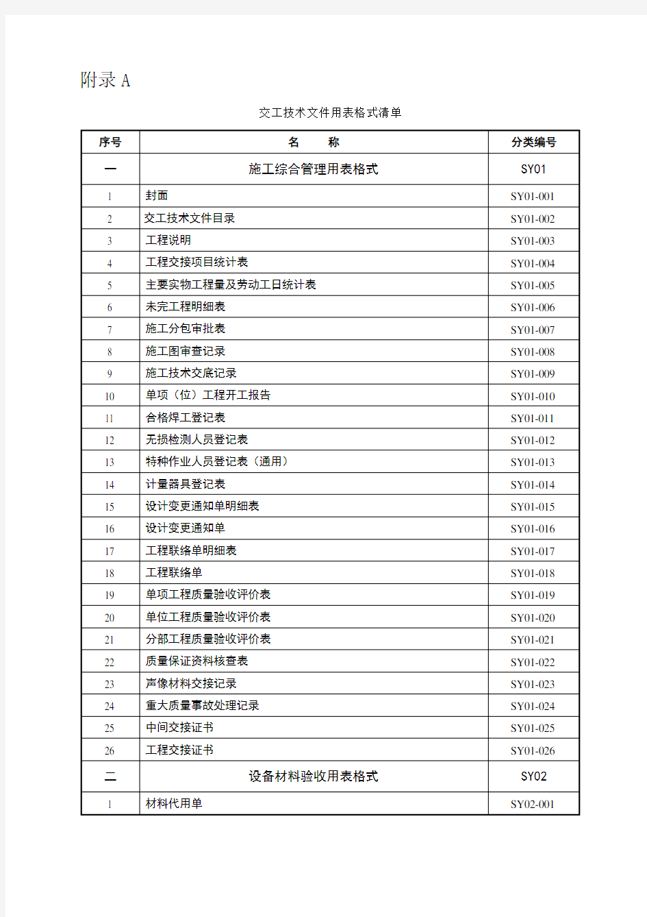 工程建设项目竣工验收表格(最全271页)