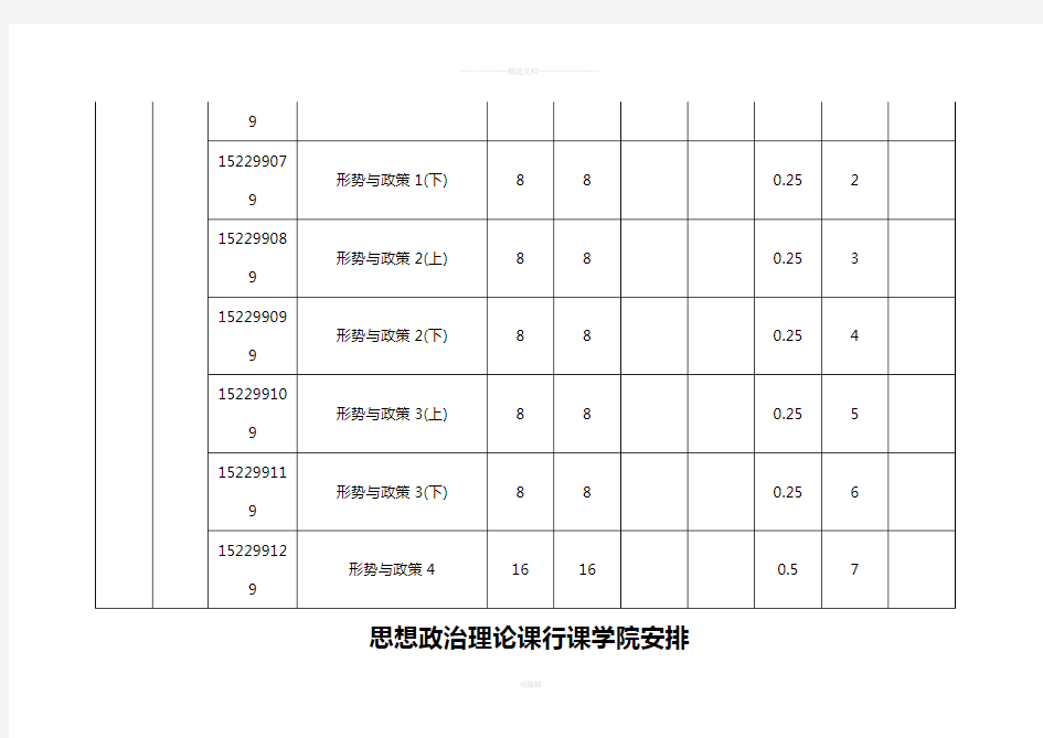 思想政治理论课课程设置及实施方案