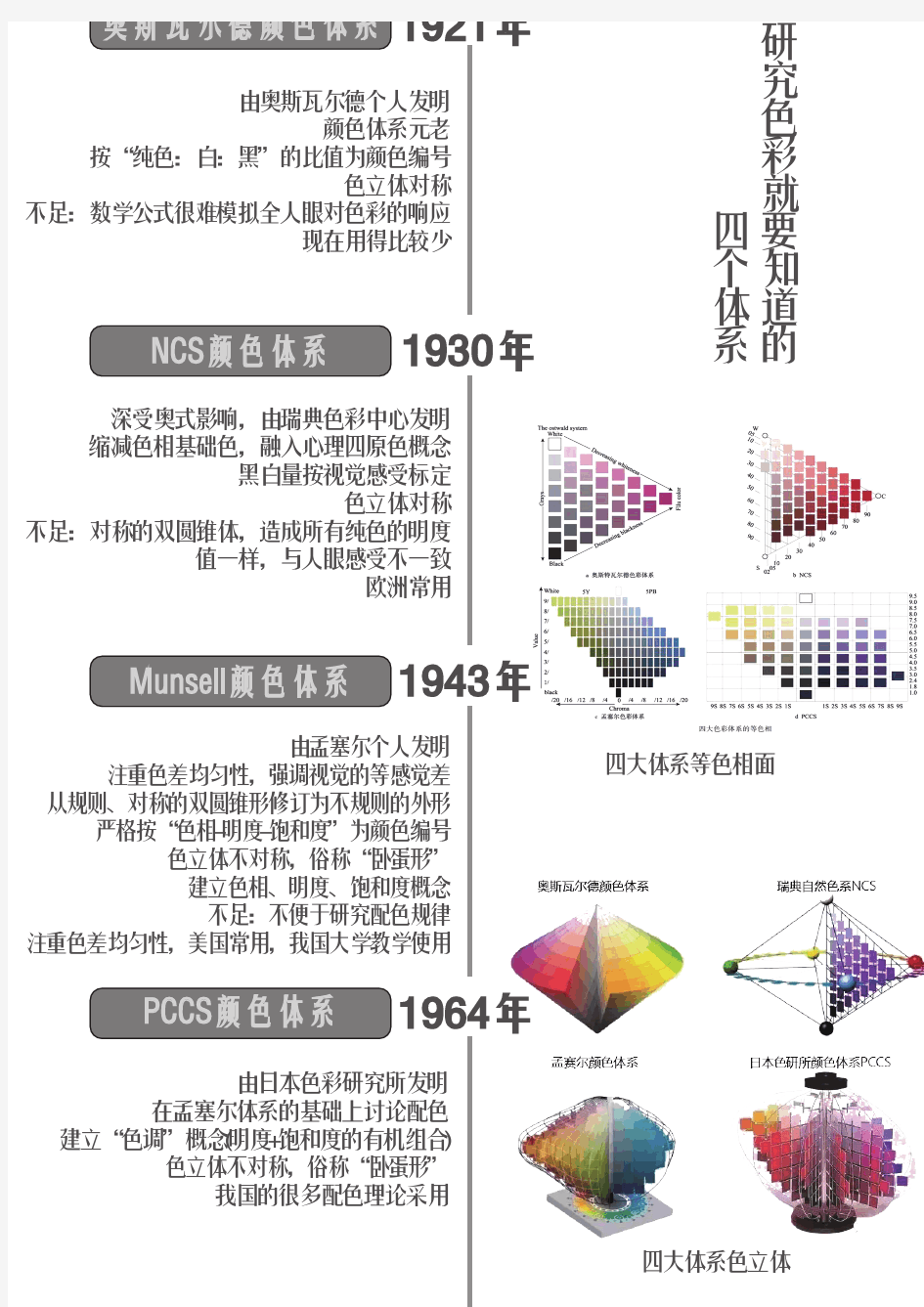 一张图看懂色彩四体系