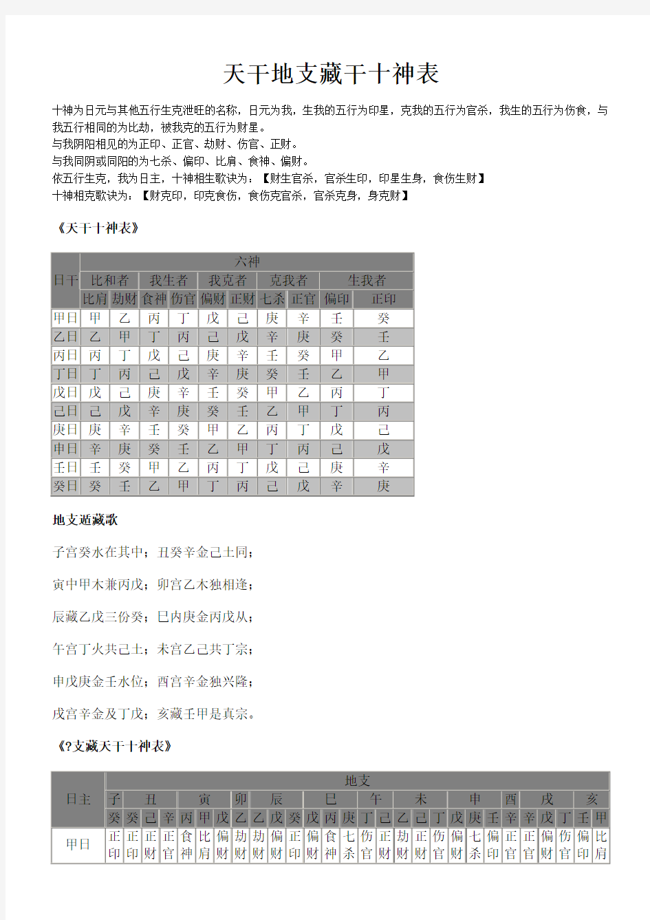 天干地支藏干十神表