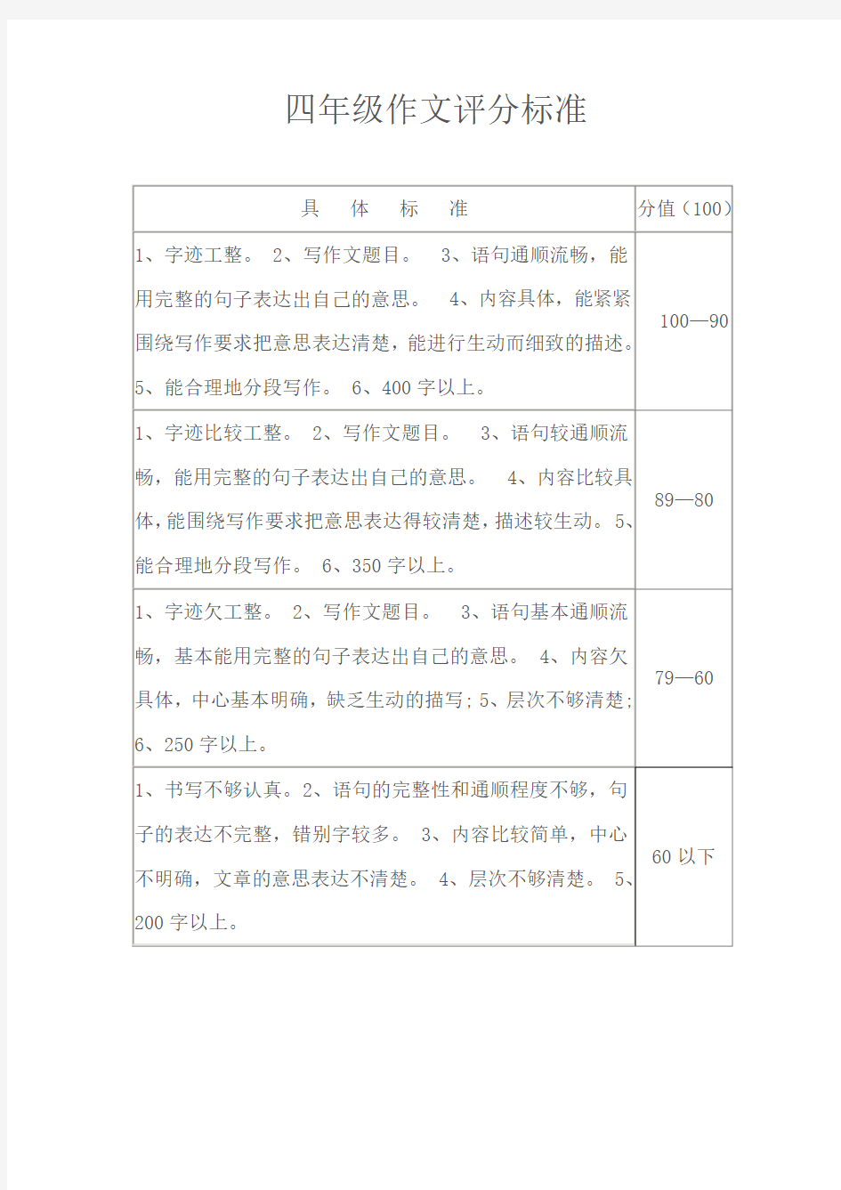 小学语文《作文评分标准》