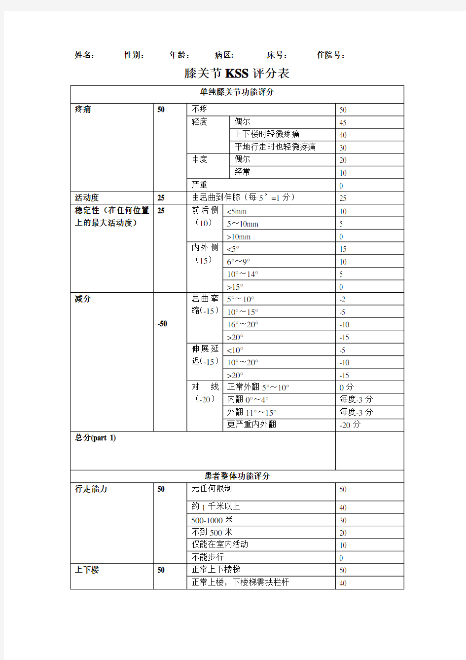 膝关节评分表(KSS)