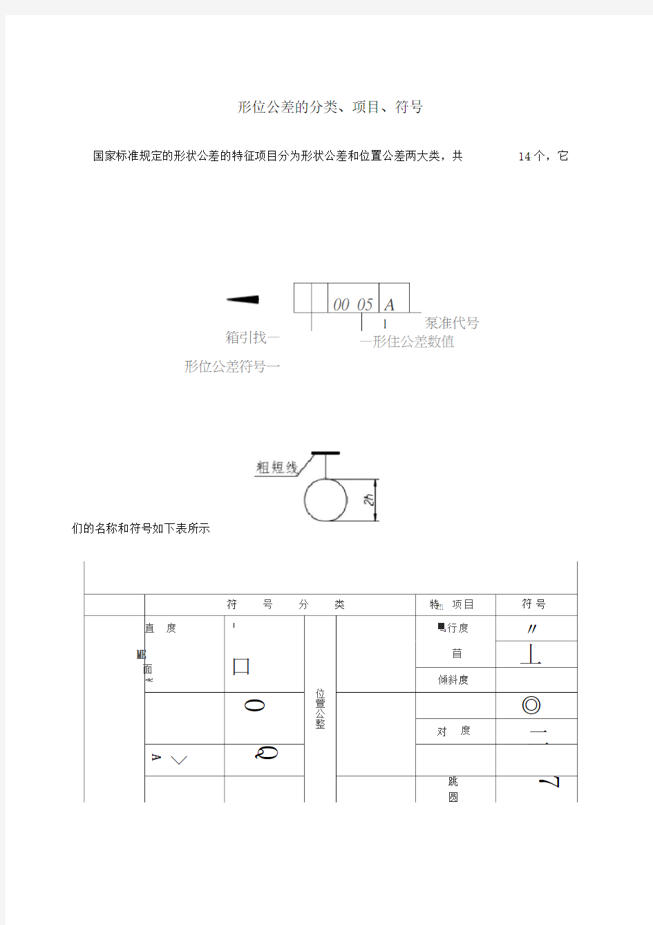 形位公差分类标注的国家标准