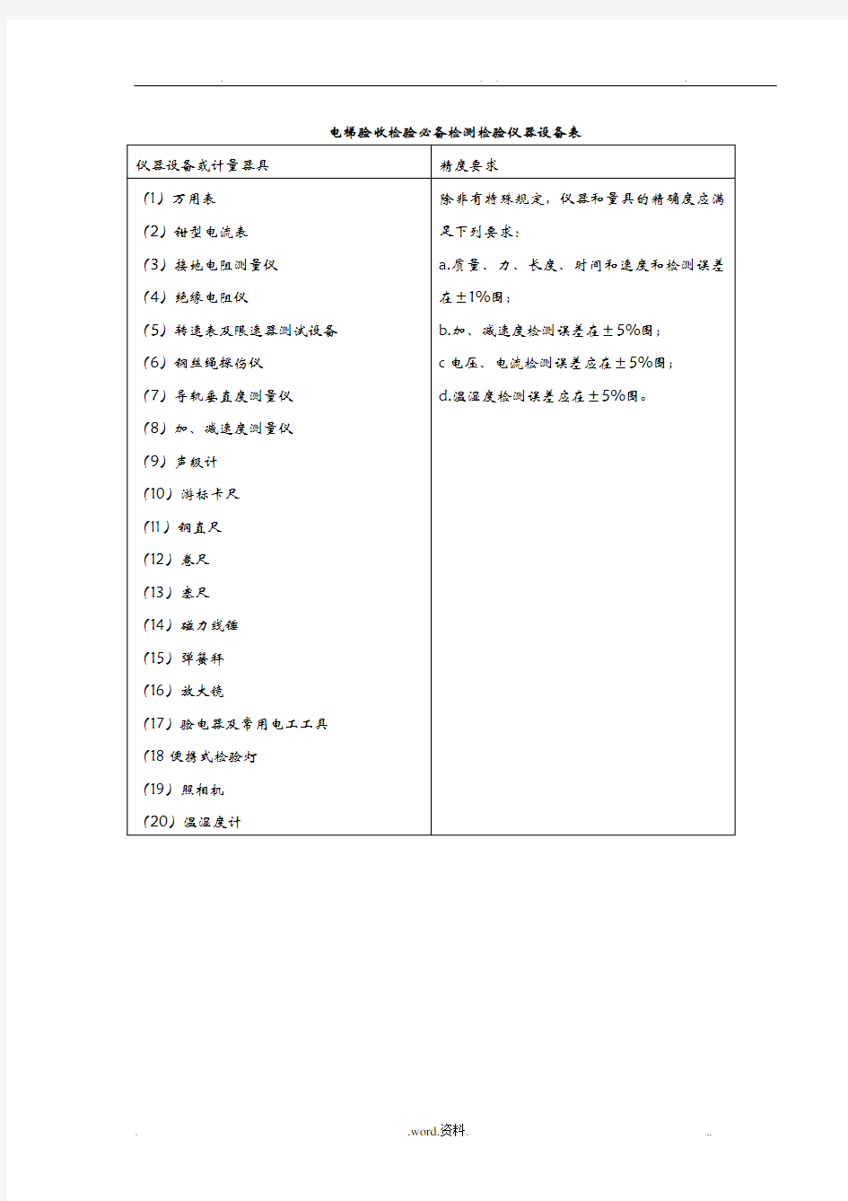 电梯验收检验规程