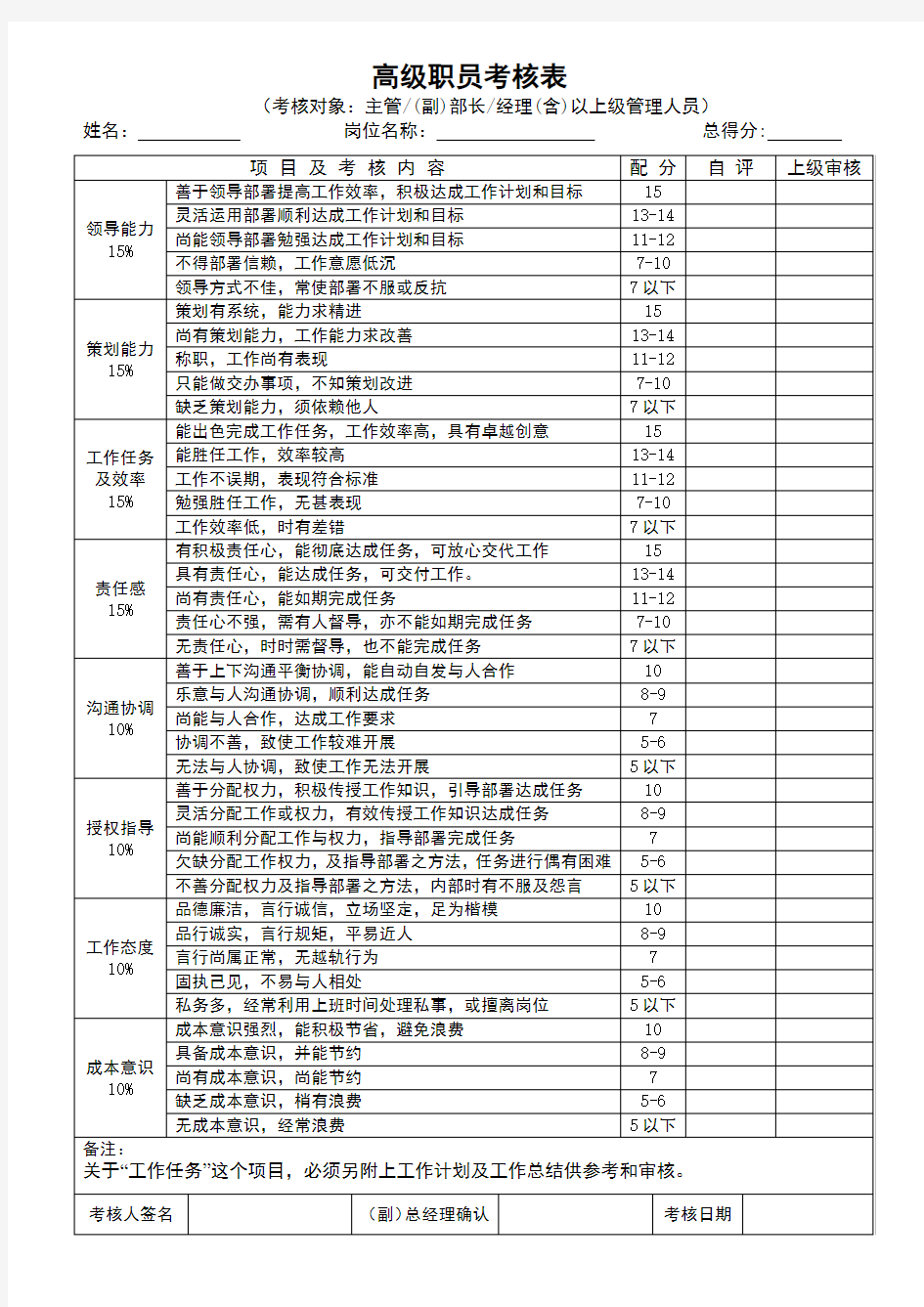 员工绩效考核表格模版(各部门加通用版本)