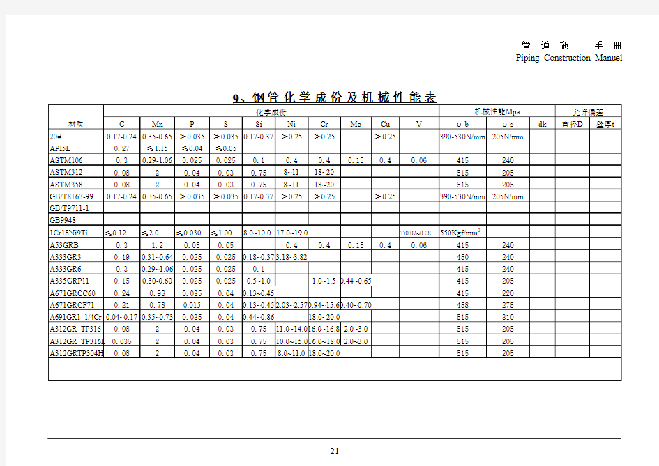 9.钢管化学成分及性能表