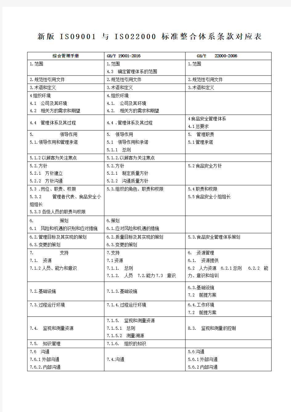 新版ISO与ISO标准整合体系条款对应表