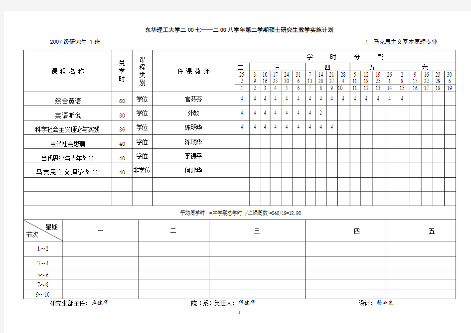 东华理工大学二OO七——二OO八学年第二学期硕士研究生教学实剖析