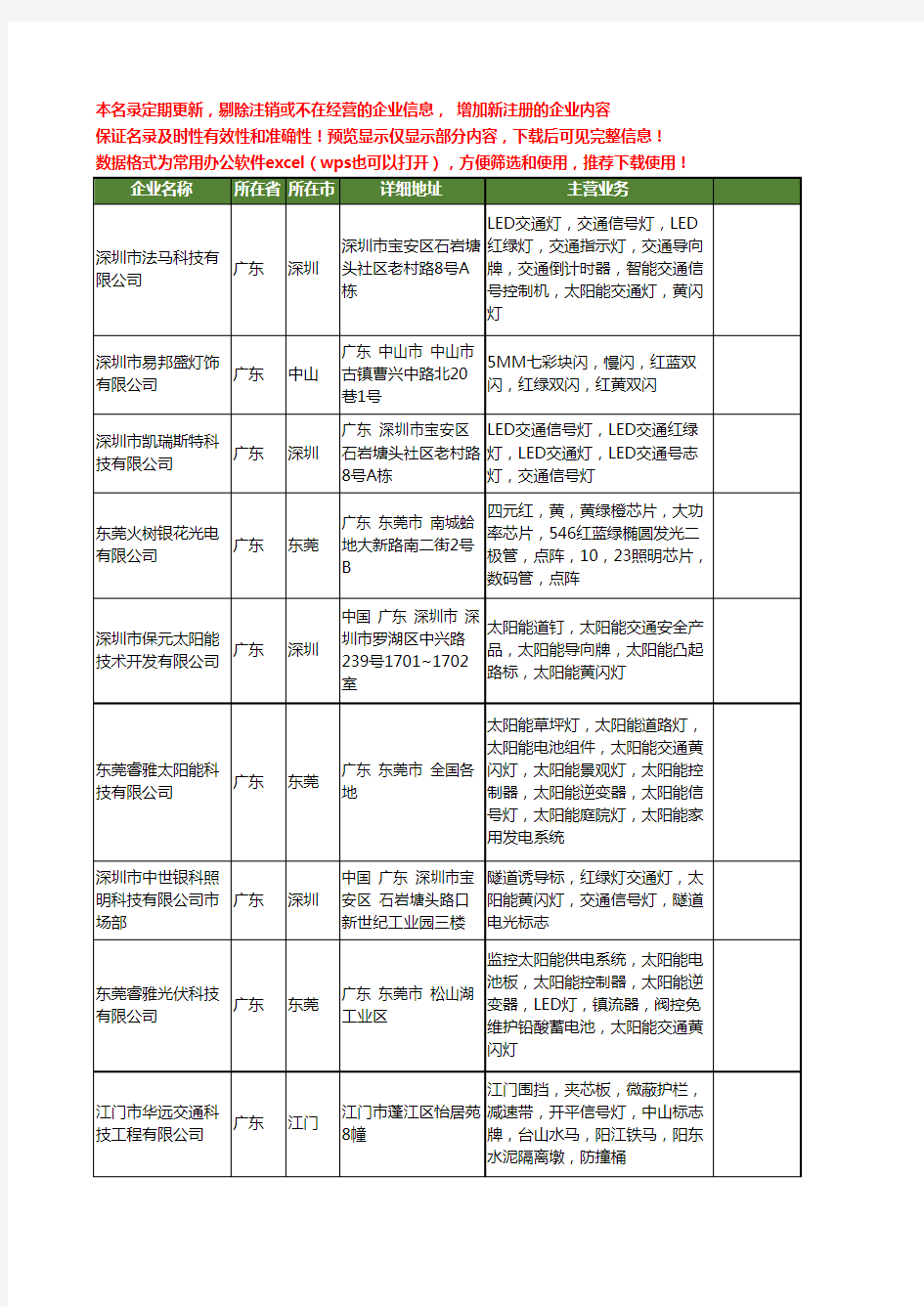 新版广东省黄闪灯工商企业公司商家名录名单联系方式大全112家