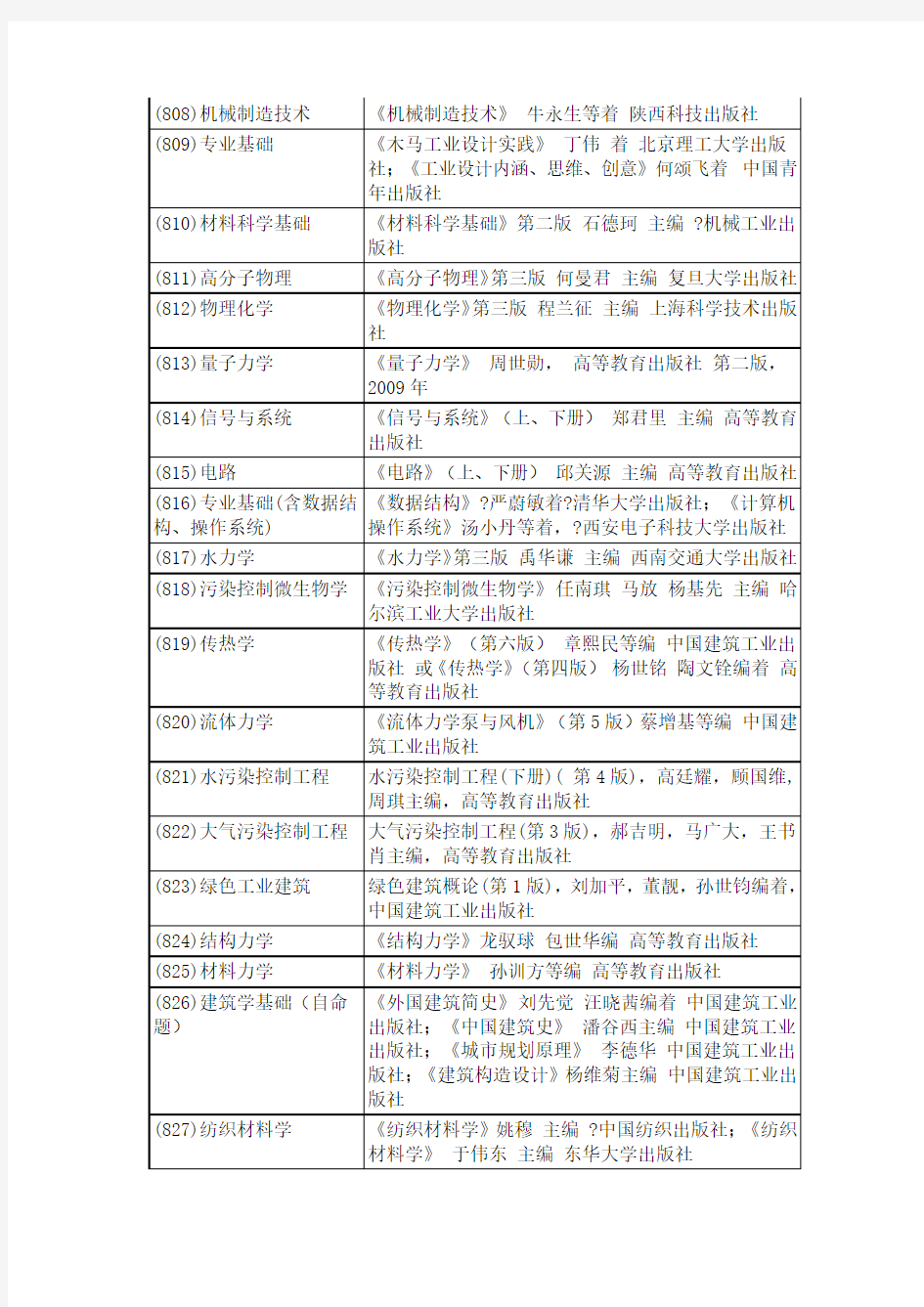 中原工学院考研参考书目及考试科目