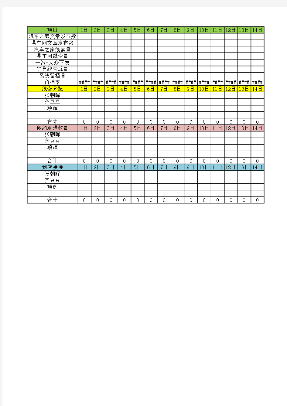 网销日报表 - 副本