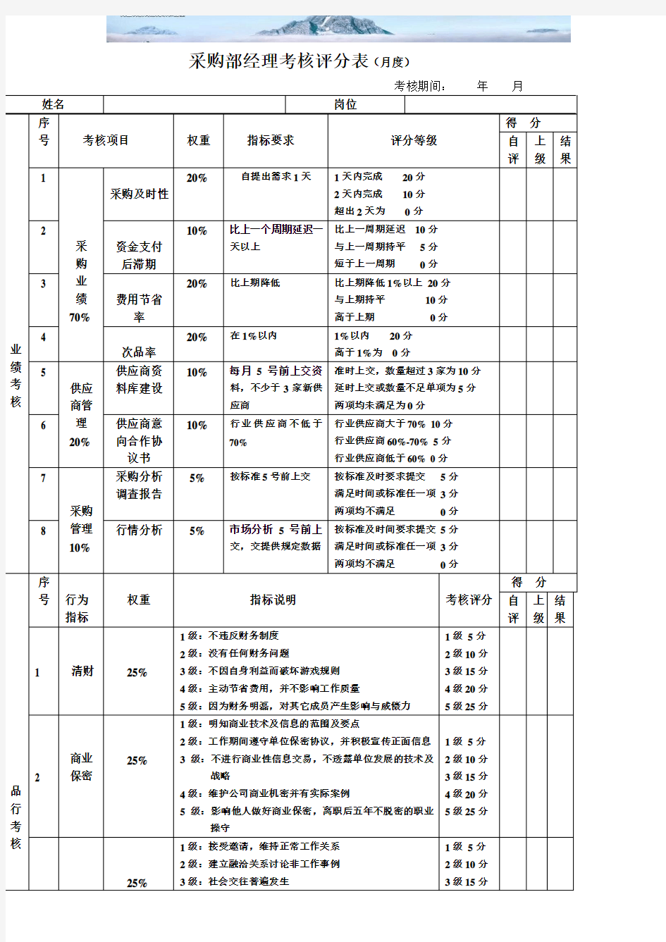 采购经理的绩效考核表