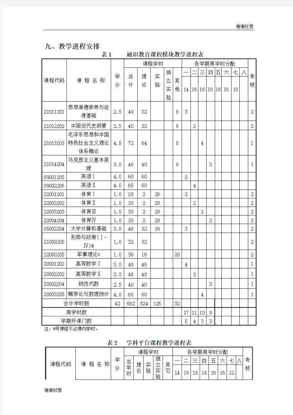 教学进程安排.doc