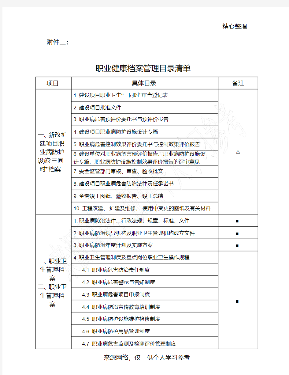 【精选】职业健康档案管理目录清单