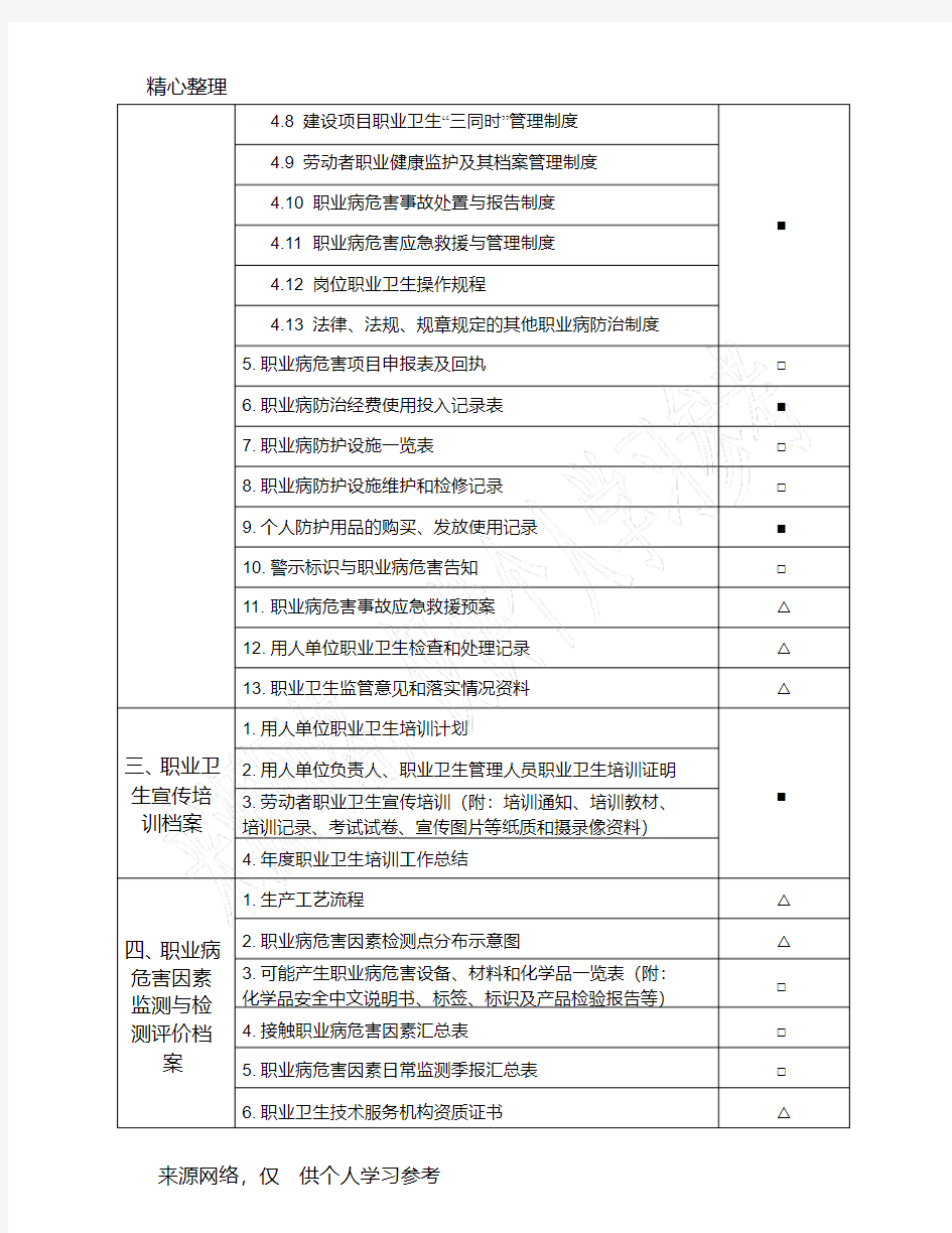 【精选】职业健康档案管理目录清单