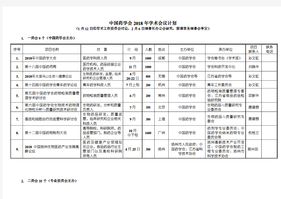 药学会2018年学术会议计划