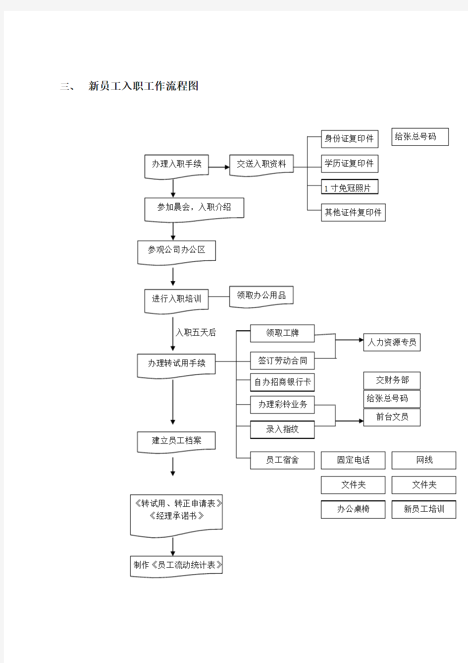 新员工入职工作程序及流程图word格式模板