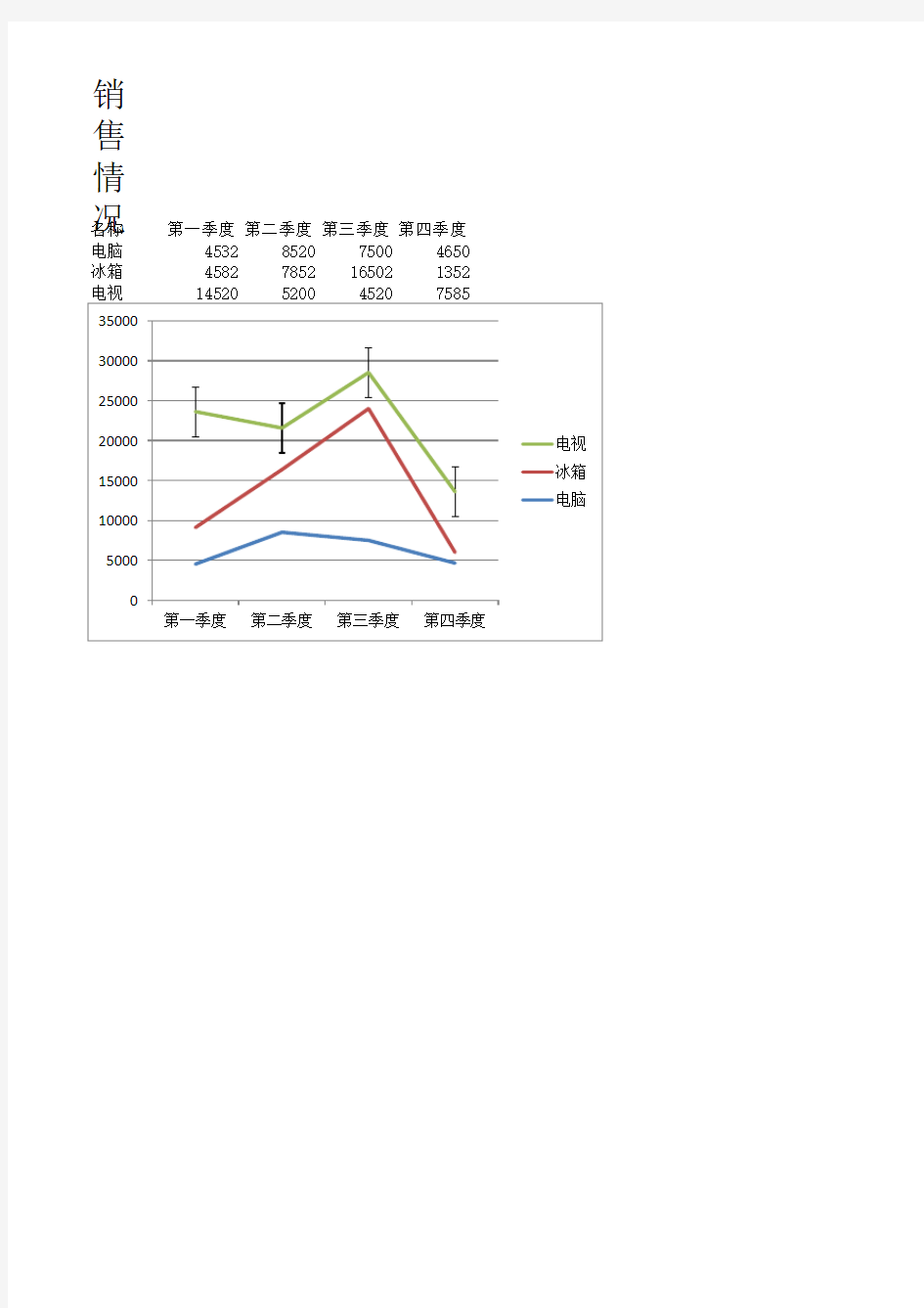 公司产品销售情况明细报表Excel模板