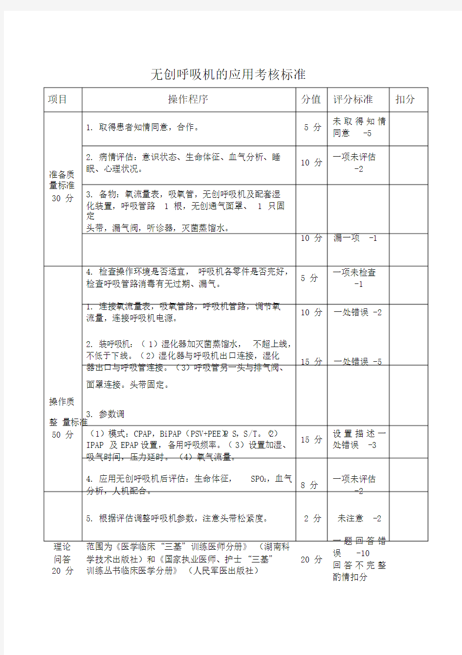 无创呼吸机评分标准课件.doc