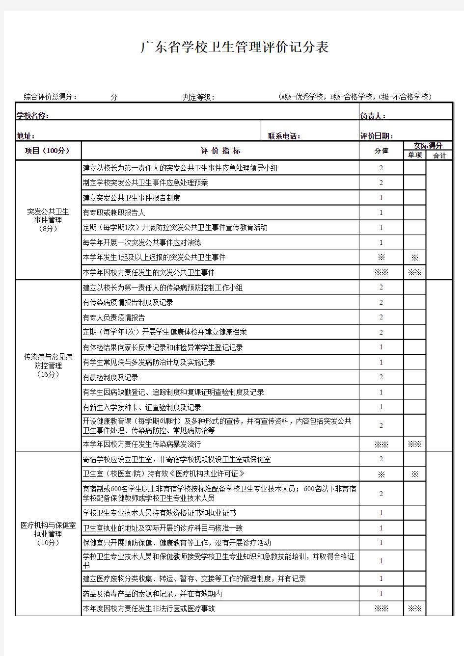 表2  广东省学校卫生综合评价记分表