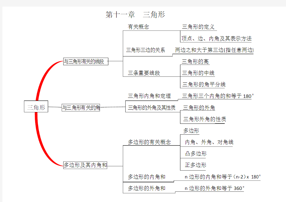 八年级数学思维导图