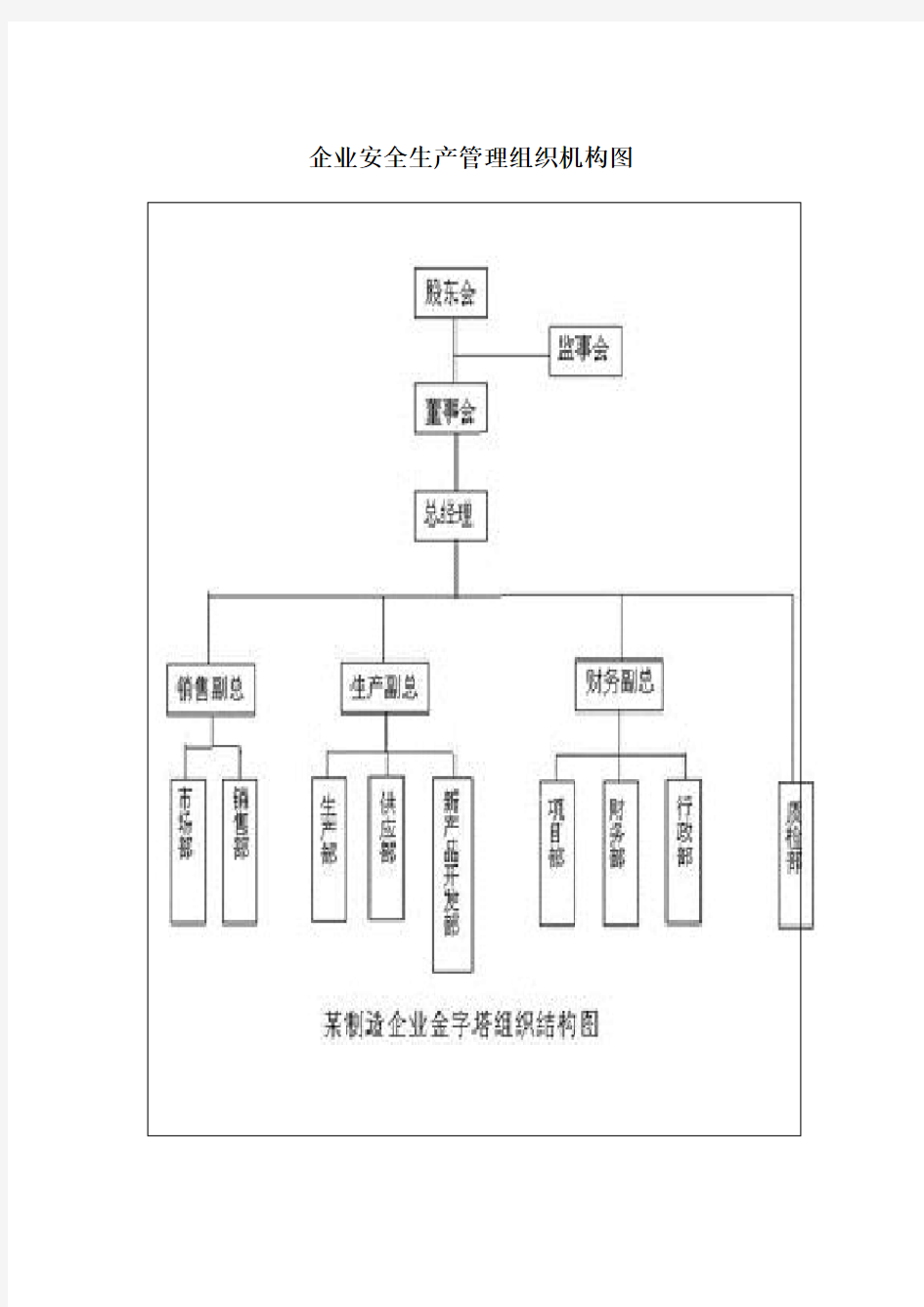 企业安全生产管理组织机构图