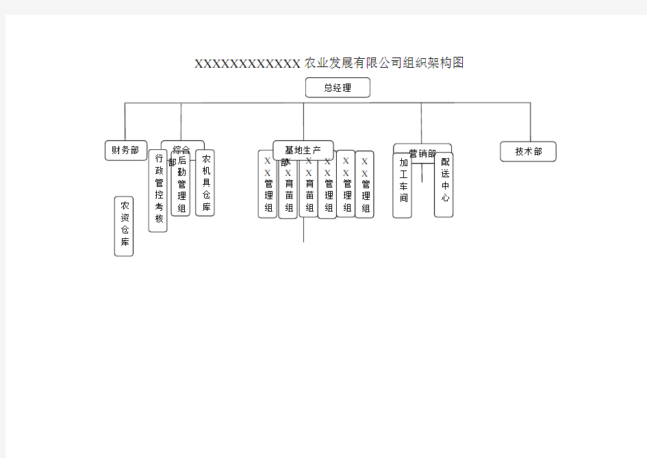 农业公司组织架构 岗位说明