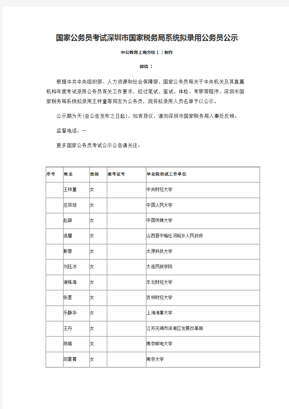 2014国家公务员考试深圳市国家税务局系统拟录用公务员公示