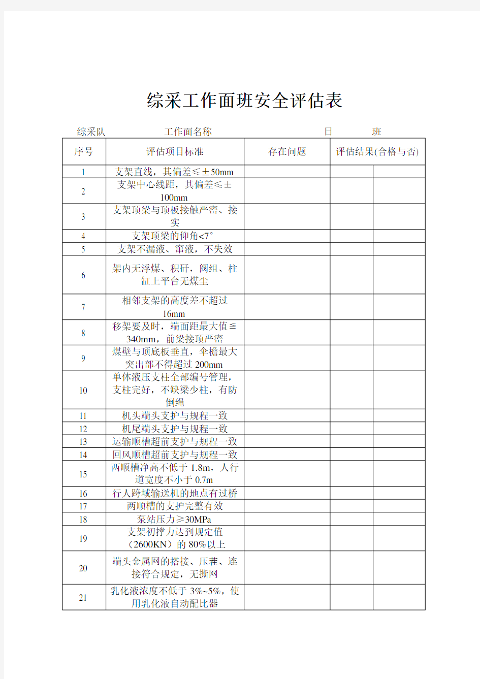 综采工作面安全班评估表