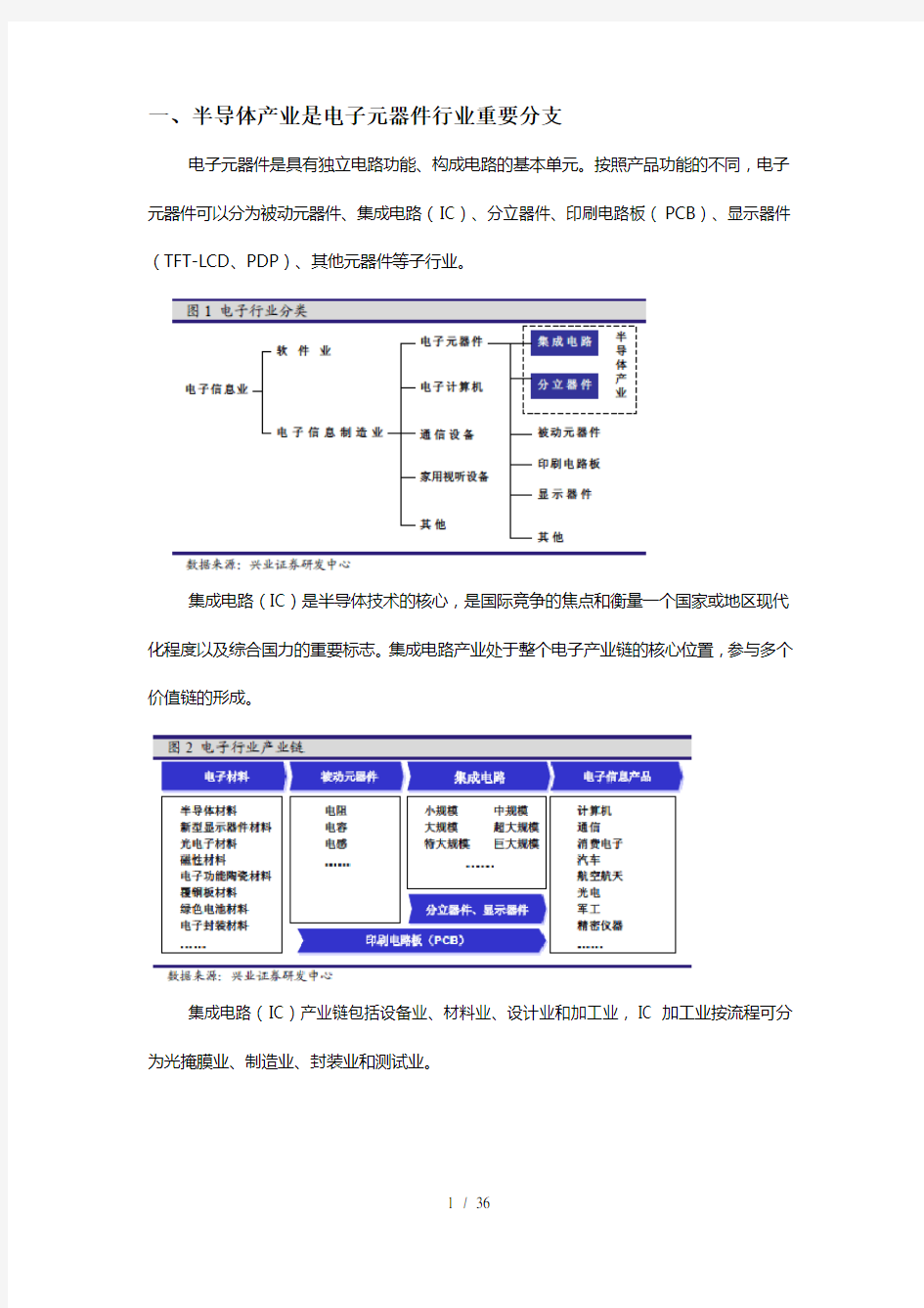 行业梳理电子元器件子行业半导体行业