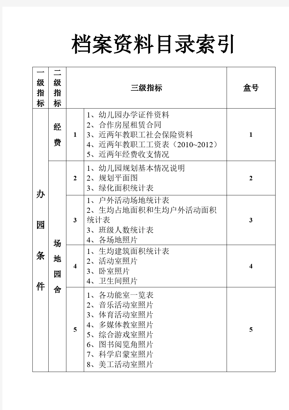 【免费下载】档案资料目录索引