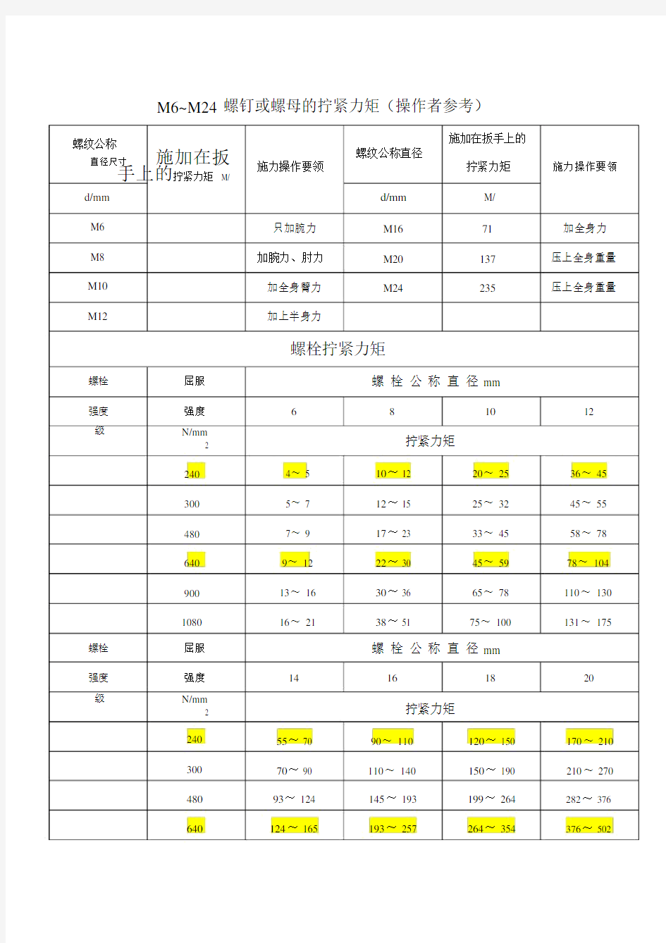 各种螺栓扭矩标准.doc