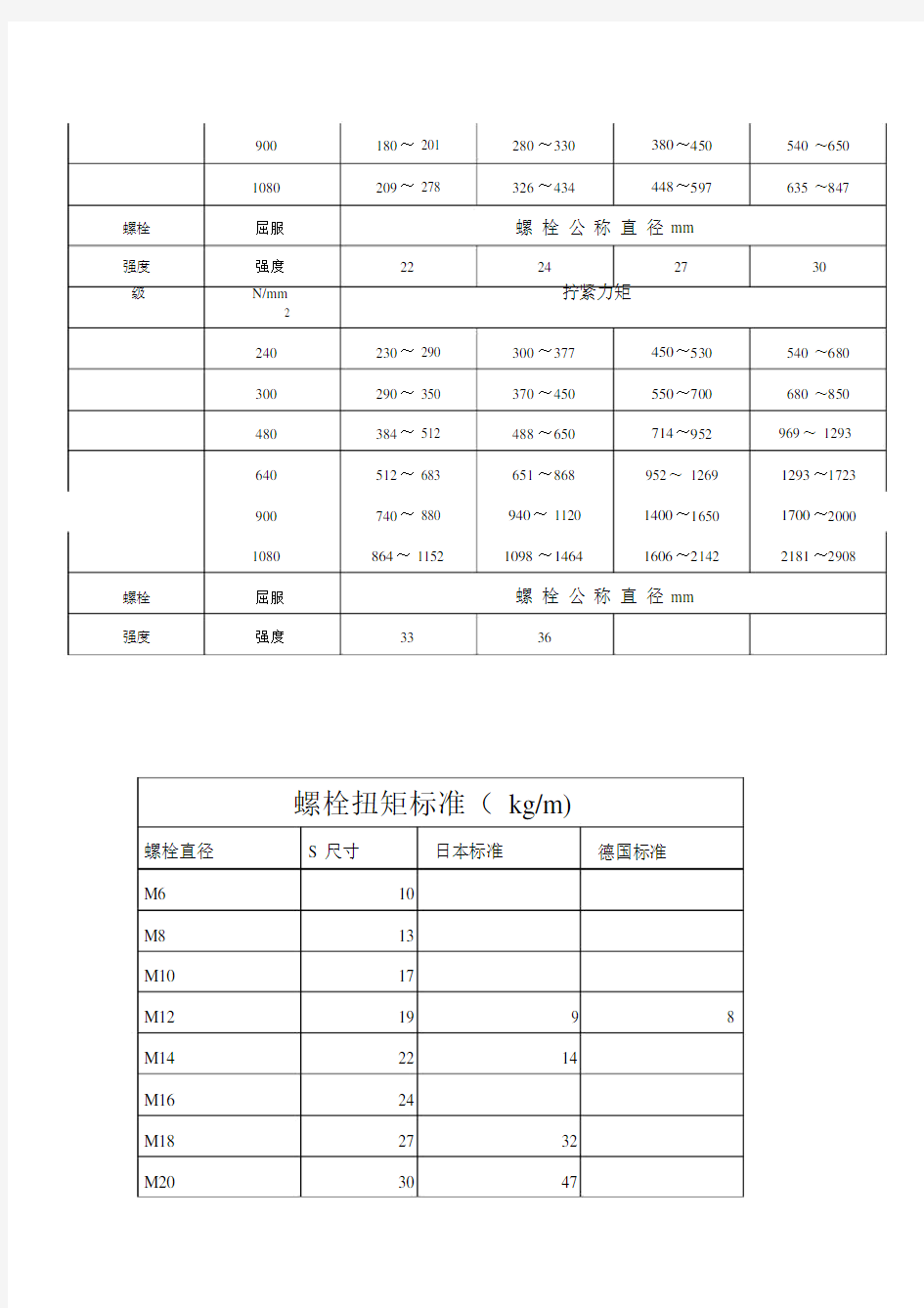 各种螺栓扭矩标准.doc