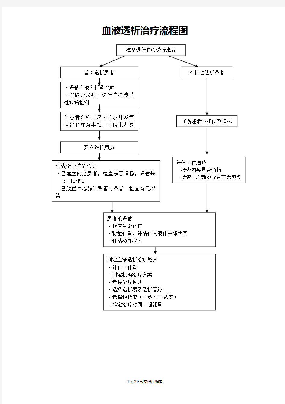 血液透析治疗流程图