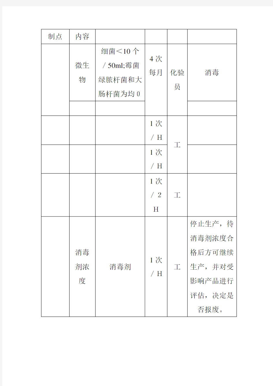 食品厂关键质量控制点