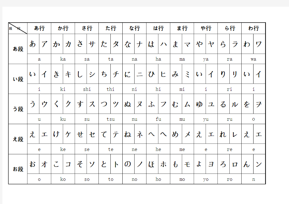 日语50音图