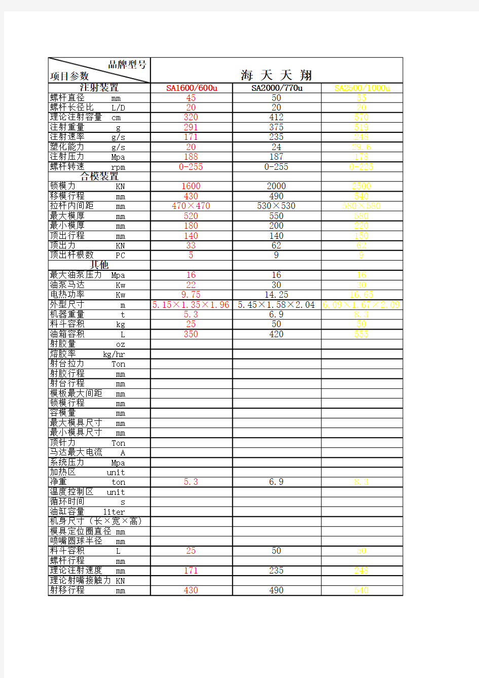 注塑机参数选型对照表