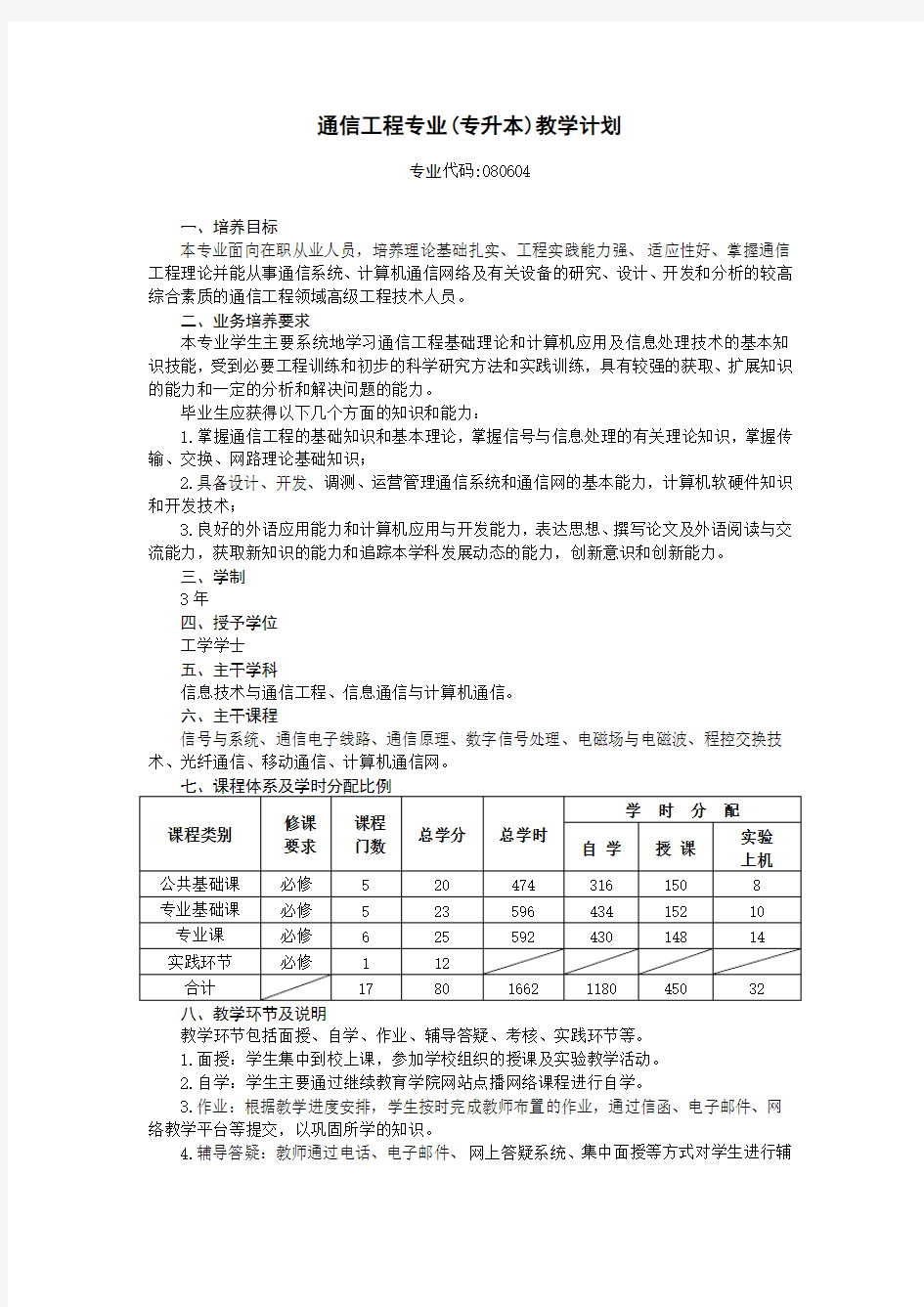 通信工程专业专升本教学计划