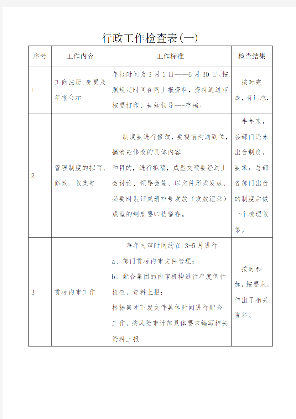 行政工作检查表