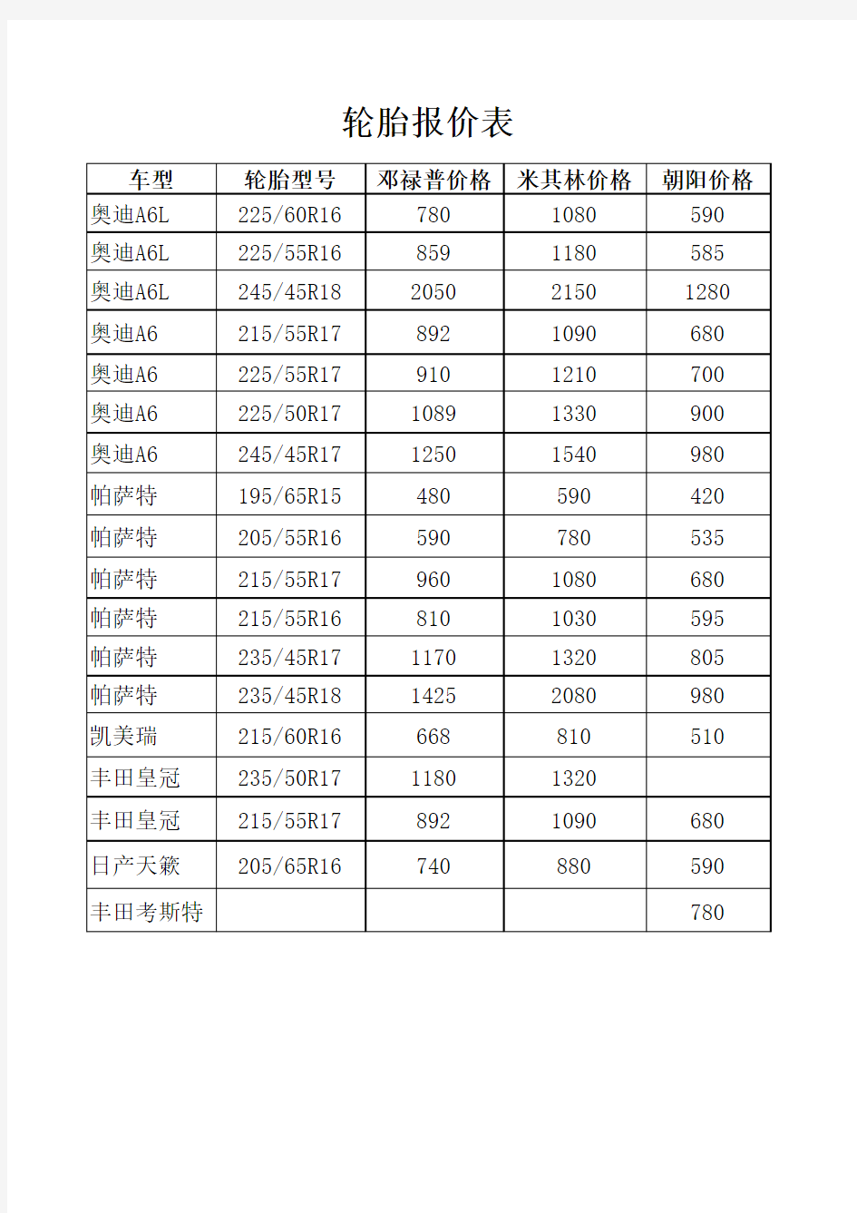 轮胎报价表