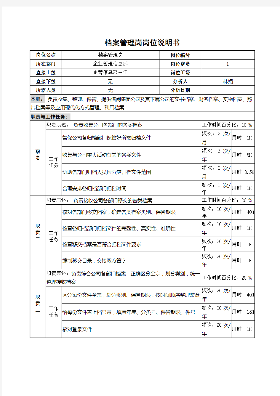 档案管理岗位说明书汇编000006)